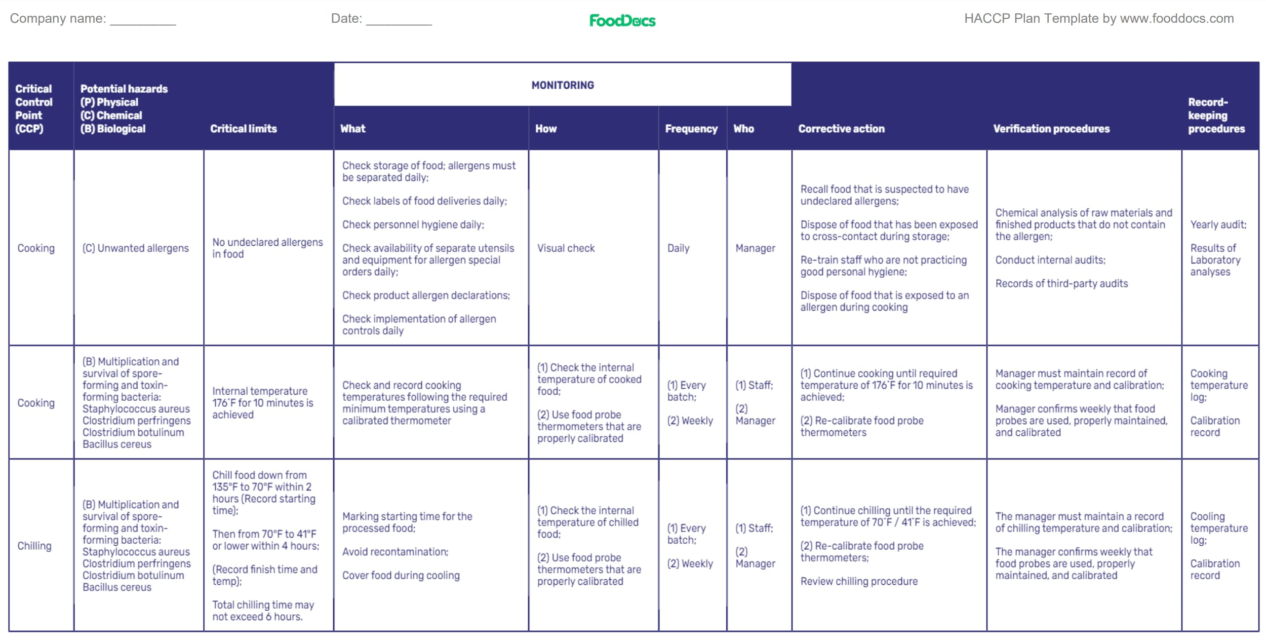 Haccp Plan Template
